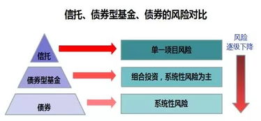 债券基金哪种风险最低 华泰天天财收益率 