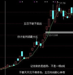 为什么新的科技证券的股票软件看不到5、10、20、30、60日均线？