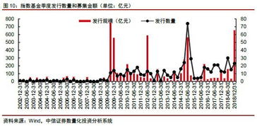 A股股票指数基金有哪些