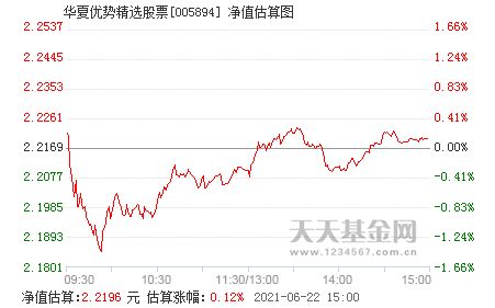 华夏优势现在行情如何