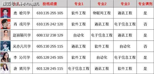 小测试 高三了,您真的了解高考志愿填报吗 四川基础版