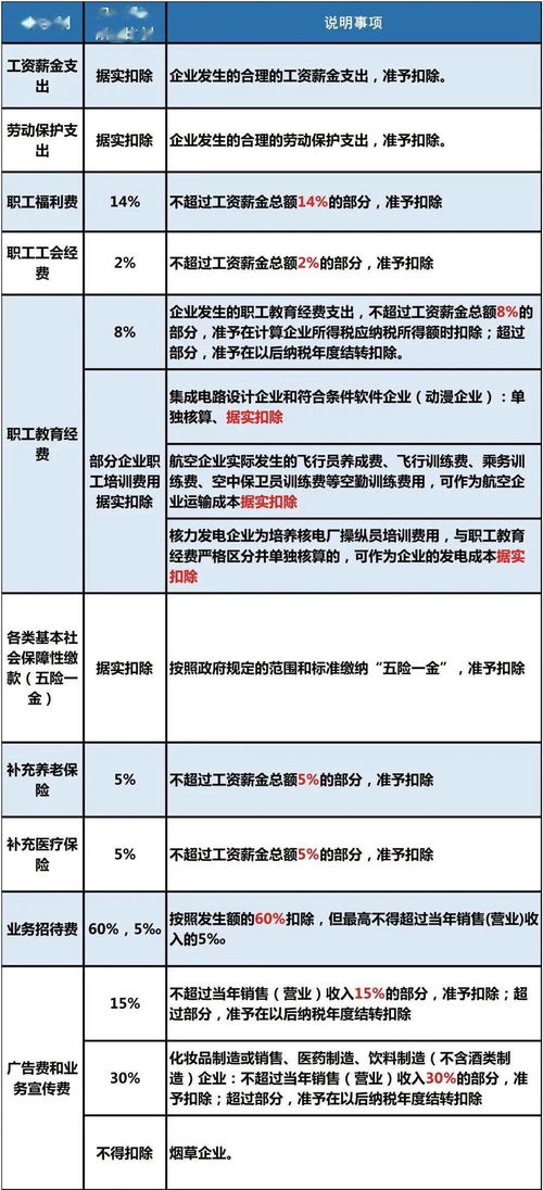 企业所得税连续三年亏所如何调整