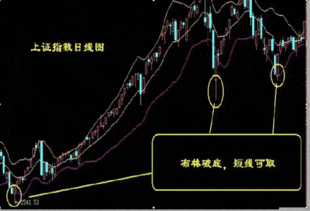 股票买入后不管会有什么结果？求详解