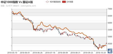 请问我买的马钢股份{只买了一手}为什么赚了百分之四还显示赔钱 请高人指点