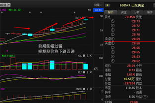 山东黄金分红后股价为什么跌了