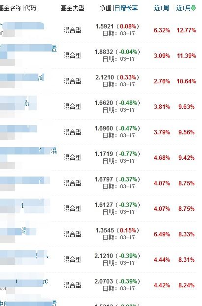 过年基金会涨吗?