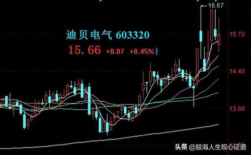 某股份公司上市流通普通股的股价为每股34元，每股收益为4元，则该公司的市盈率为