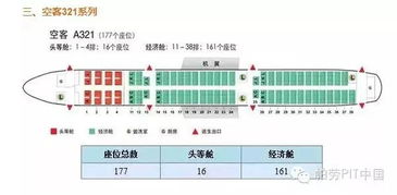 飞机仓位QU区别是什么