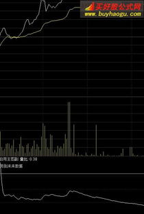 通达信的分时量比的大小可不可以设为预警公式里面啊