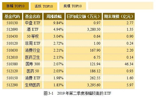 在二级市场买lof和etf基金比申购便宜，那为什么许多人还在银行和基金公司买呢？有什么优势吗