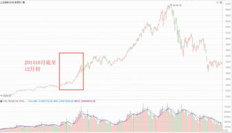 股票深v后会大涨吗,a股v型反转后市分析