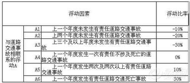 机动车交通事故责任强制保险条款中无责财产损失赔偿限额为(被保险人无责限额)