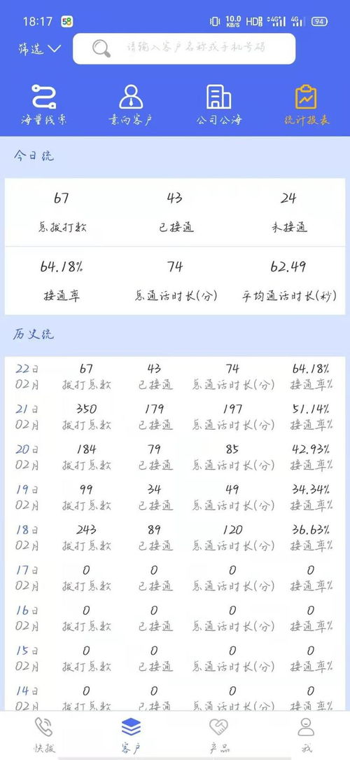 电销的外呼系统有哪些类型（电销外呼系统哪个最好用）