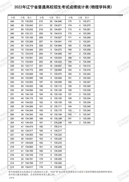 2022年高考分数位次表 (高考分数位次2021)