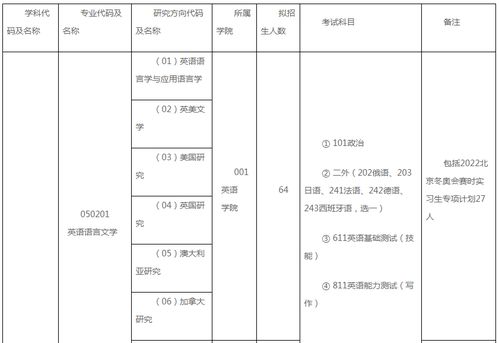 北外需要多少分(北外2021分数线)