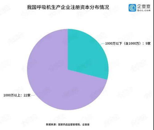 醫(yī)療器械經營范圍中呼吸機代碼(醫(yī)療器械產品的代碼)