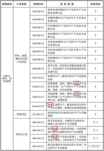 请教一下，危险废物处置费该记入哪个科目？