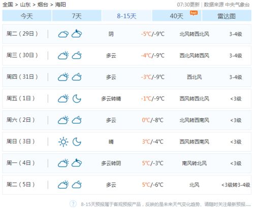 海阳最冷的日子要来了 挺住