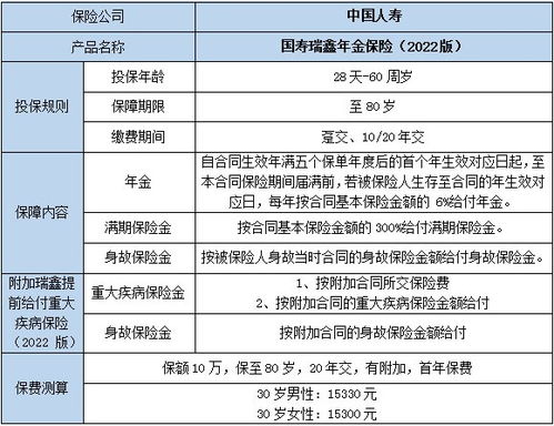 养老保险费存到哪里养老保险公司缴纳部分钱到哪去了