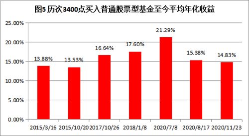 上证基金通如何修改分红方式？