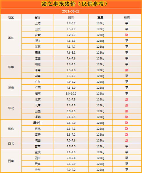 猪价开始全面上涨（猪价开始全面上涨？8月份猪价每斤能到9元吗？）-图4