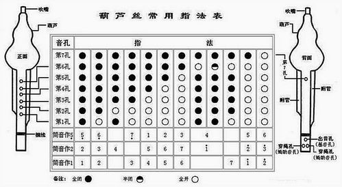 2,葫蘆絲的音域比較窄.