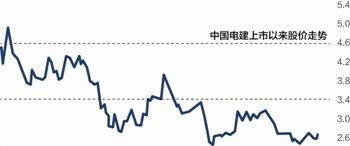 股份公司IPO时为什么能够溢价发行或高溢价发行？