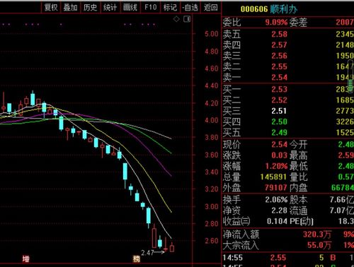 买股票怎样才能事先知道结果，做到未卜先知？