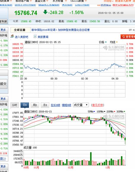 为什么中国股市这么容易受外围市场影响呢