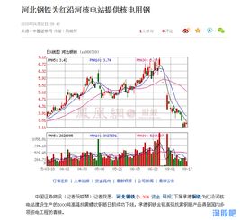 南钢股份历史最高价格