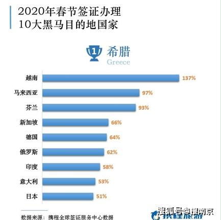 哪个年龄阶段是中国境内旅游和境外旅游的主要群体