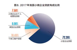 1、我国目前的融资体系是什么样的?如果你是一家中国的上市公司，你能选择那些