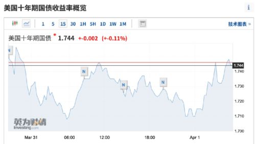 23块钱买进一手涨了五个点赚了多少钱?