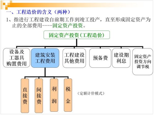 市政工程计量与计价教案 预算定额的概念