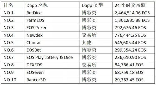 区块链成棋牌类游戏蓝海