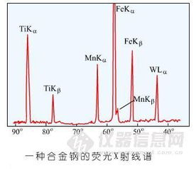 荧光光谱的荧光分析的特点 