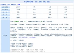 小芈月 刘楚恬姓名测试打分