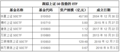 怎么看上证指数中的样本股票?