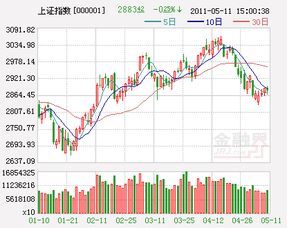 友友们：我延长化建8：40元被套1个月了，后市如何操作，重仓