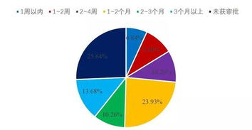 调查 超六成企业家认为人工成本上升最快 税负次之 