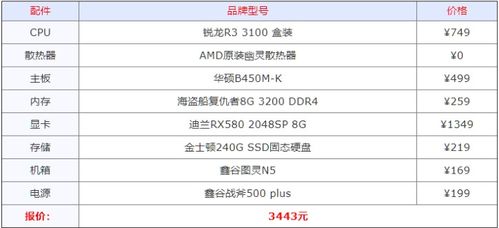 2021年组装电脑最佳配置清单详细分析 