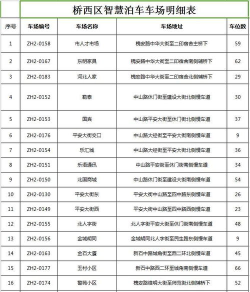 石家庄停车收费标准(新华街地下停车场收费标准)