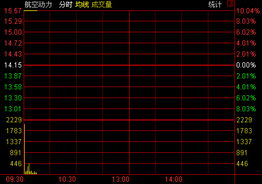 航空动力为什么停牌