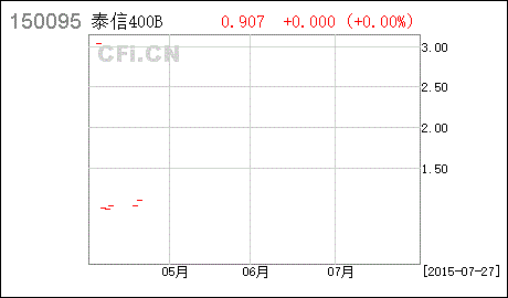 什么叫指数分级证券投资基金?