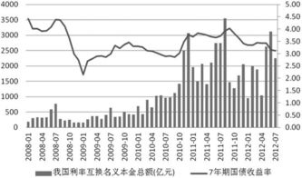 如何理解利率互换基本定价原理