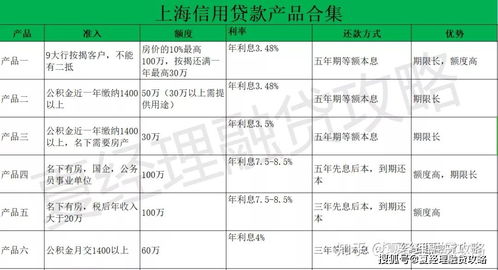 南京有哪几家银行可以办理个人信用贷款？利率在多少？