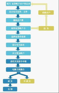 股票卖出后资金多长时间转银行卡