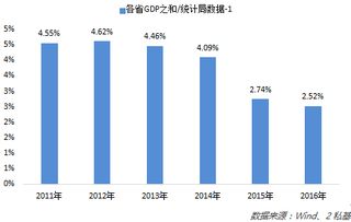 企业内人员流动性较大，人均产值用年总产值除以年均人数 合理吗