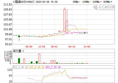 08股票行情。