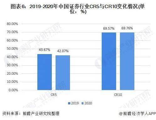 中国有多少家证券公司?市场份额是怎么样?各家的利润情况又如何?